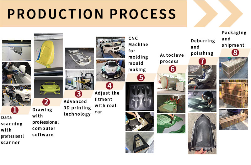 body kit production process